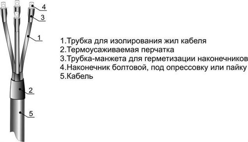 Муфта кабельная концевая 1кВ ПКВТп 5х(70-120мм) без наконечников Михнево 001043 367225 - фото 16738284