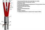 Муфта кабельная концевая внутр. установки 10кВ ЗПКВтп-10 (150-240)(М) с наконечн. Михнево 002030 407384