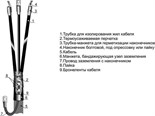 Муфта кабельная концевая внутр. установки 10кВ 3КВТП-10(25-50) для кабелей с бумажн. и пластик. изоляцией без наконечн. Михнево 002001 38992