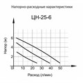 Циркуляционный насос Вихрь Ц-25/6 СТАНДАРТ 68/7/7 - фото 16100457