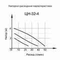 Циркуляционный насос Вихрь Ц-32/4 СТАНДАРТ 68/7/8 - фото 16595953