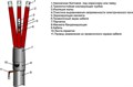 Муфта кабельная концевая внутр. установки 10кВ ЗПКВтп-10 (150-240)(М) с наконечн. Михнево 002030 407384 - фото 16738188