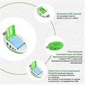 Фумигатор Luazon LRI-10, работает от USB, бело-зеленый 4507750 - фото 16780806